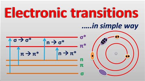 types of electronic transitions|Types of Electronic Transition .